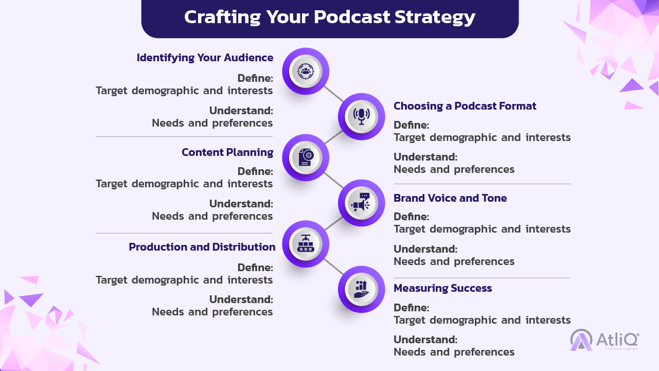 Crafting Your Podcast Strategy