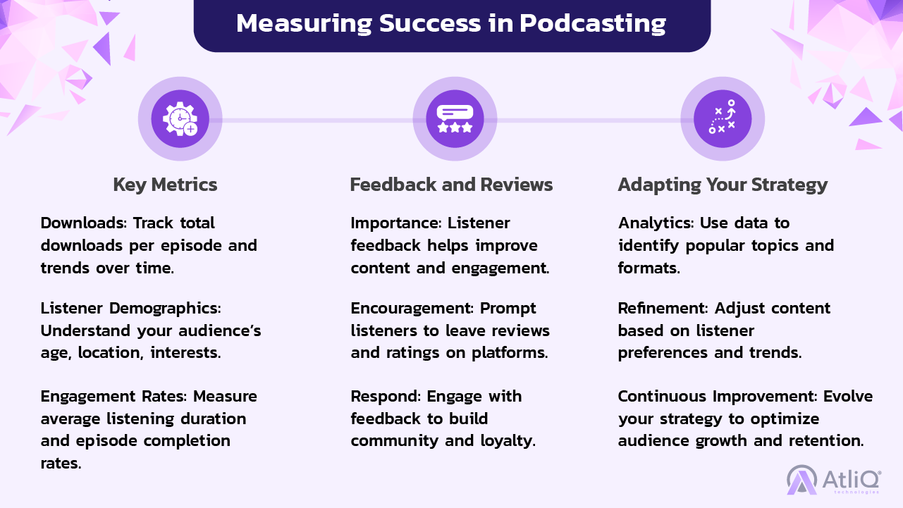 Measuring Success in Podcasting 